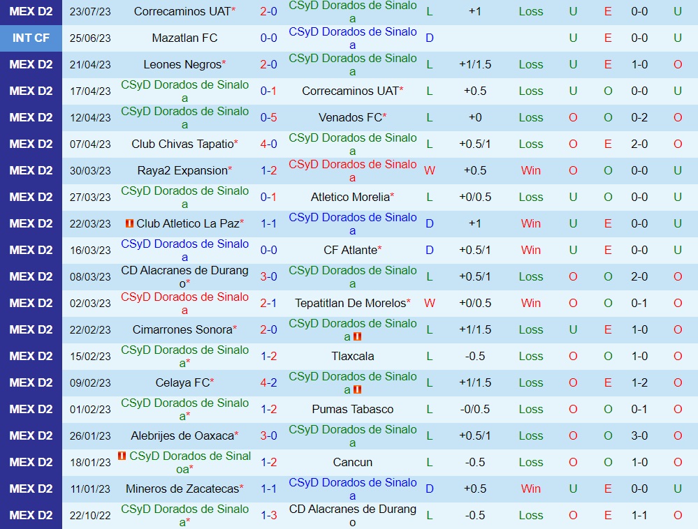 Nhận định Dorados vs Atletico La Paz 10h05 ngày 317 (Hạng 2 Mexico 202324) 1 Nhận định Dorados vs Atletico La Paz 10h05 ngày 317 (Hạng 2 Mexico 202324) 1