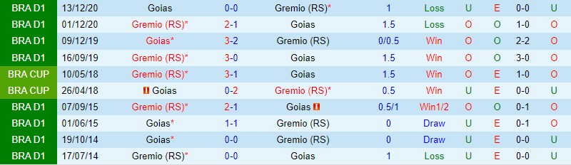 Nhận định Goias vs Gremio 4h30 ngày 317 (VĐQG Brazil) 1
