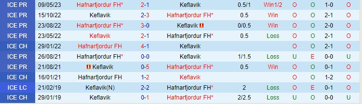 Nhận định Keflavik vs Hafnarfjordur 2h15 ngày 0108 (VĐ Iceland 2023) 1