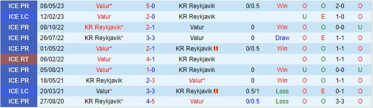 Nhận định KR Reykjavik vs Valur 2h15 ngày 0108 (VĐ Iceland 2023) 1 Nhận định KR Reykjavik vs Valur 2h15 ngày 0108 (VĐ Iceland 2023) 1