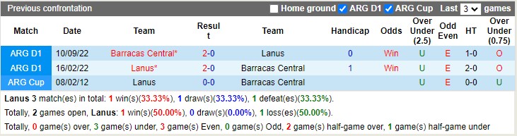 Nhận định Lanus vs Barracas Central 01h00 ngày 317 (VĐQG Argentina 2023) 1