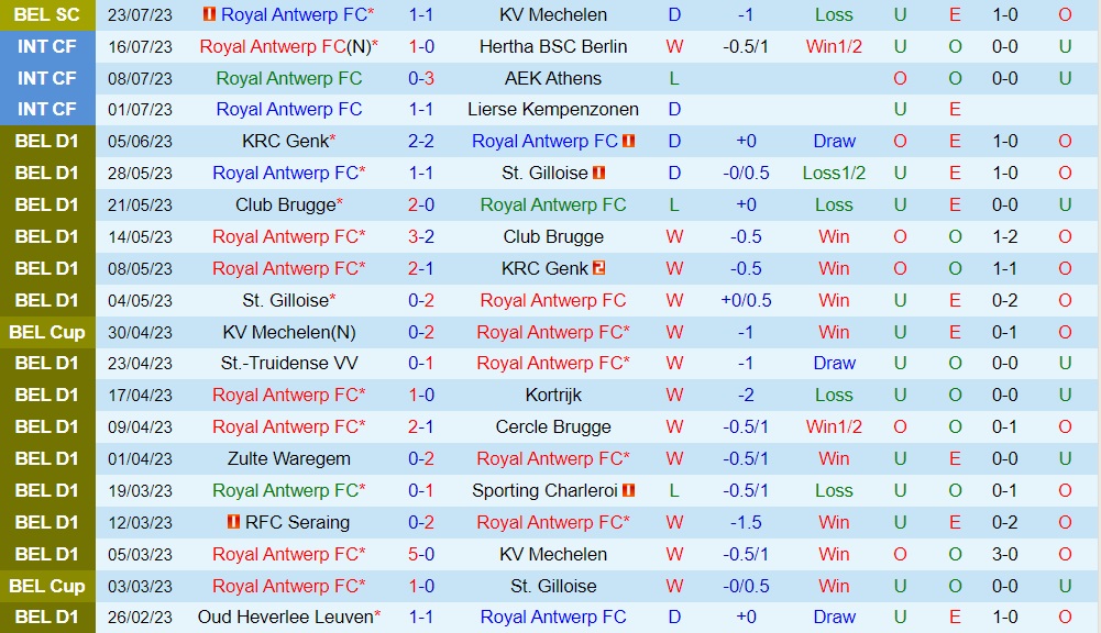 Nhận định Royal Antwerp vs Cercle Brugge 18h30 ngày 307 (VĐQG Bỉ 202324) 1 Nhận định Royal Antwerp vs Cercle Brugge 18h30 ngày 307 (VĐQG Bỉ 202324) 1