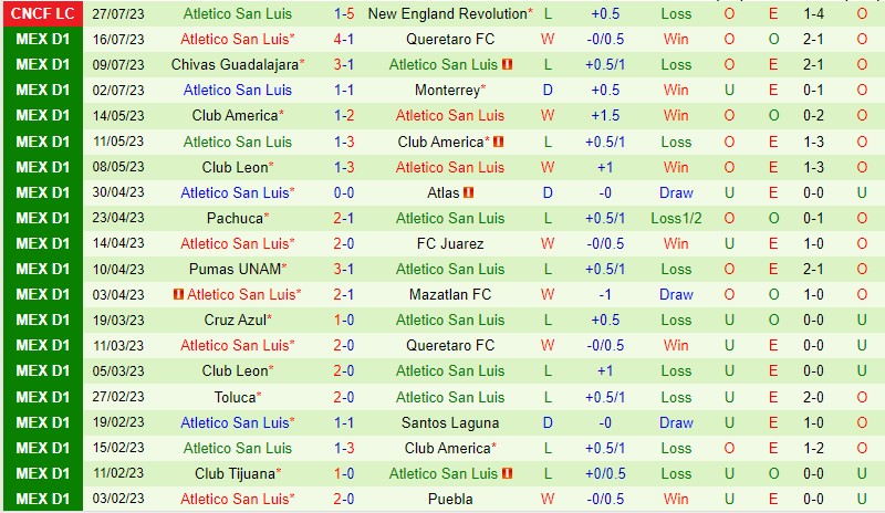 Nhận định NY Red Bulls vs San Luis 6h30 ngày 317 (Concacaf League Cup) 2