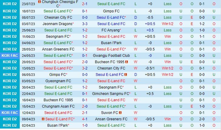 Nhận định Seoul E-Land vs Chungnam Asan 17h00 ngày 317 (Hạng 2 Hàn Quốc 2023) 2