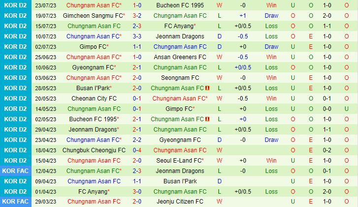 Nhận định Seoul E-Land vs Chungnam Asan 17h00 ngày 317 (Hạng 2 Hàn Quốc 2023) 3