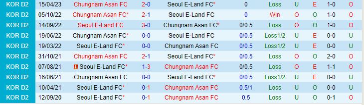 Nhận định Seoul E-Land vs Chungnam Asan 17h00 ngày 317 (Hạng 2 Hàn Quốc 2023) 1