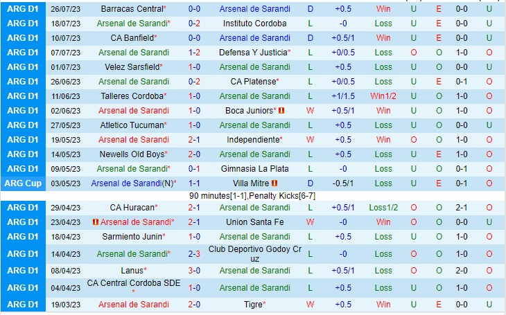 Nhận định Arsenal Sarandi vs Colon Santa Fe 01h00 ngày 317 (VĐQG Argentina 2023) 2