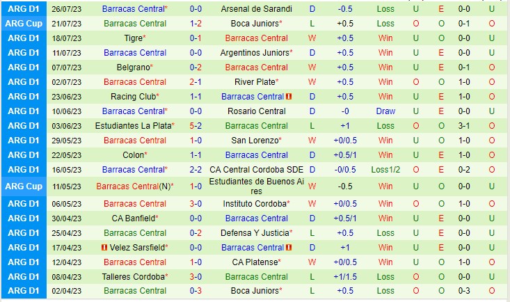 Nhận định Lanus vs Barracas Central 01h00 ngày 317 (VĐQG Argentina 2023) 3
