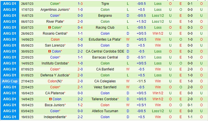 Nhận định Arsenal Sarandi vs Colon Santa Fe 01h00 ngày 317 (VĐQG Argentina 2023) 3
