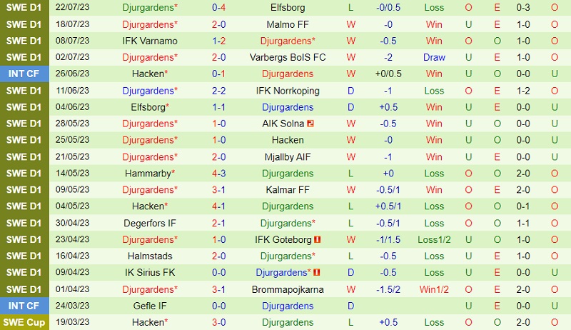 Nhận định Mjallby vs Djurgarden 20h00 ngày 307 (VĐ Thụy Điển 2023) 3
