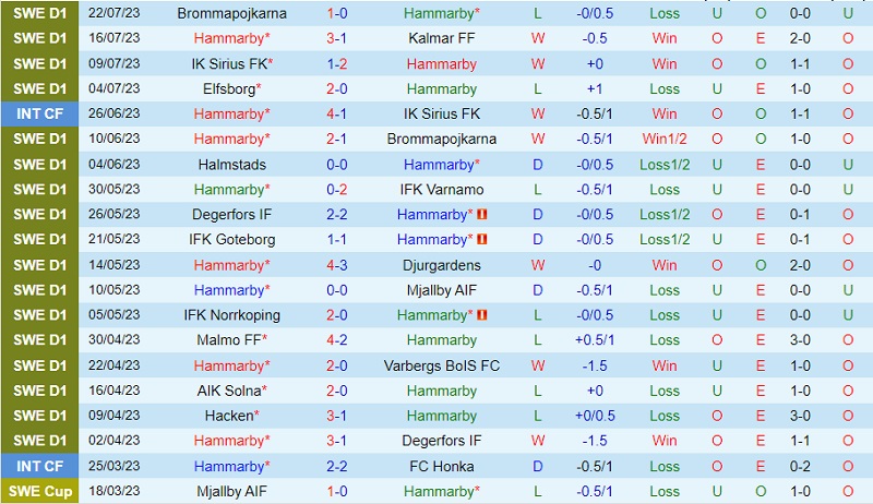 Nhận định Hammarby vs Norrkoping 20h00 ngày 307 (VĐ Thụy Điển 2023) 2 Nhận định Hammarby vs Norrkoping 20h00 ngày 307 (VĐ Thụy Điển 2023) 2