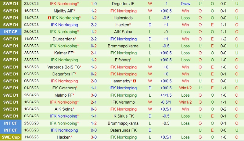 Nhận định Hammarby vs Norrkoping 20h00 ngày 307 (VĐ Thụy Điển 2023) 3 Nhận định Hammarby vs Norrkoping 20h00 ngày 307 (VĐ Thụy Điển 2023) 3