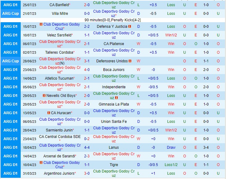 Nhận định Godoy Cruz vs Instituto 06h00 ngày 317 (VĐQG Argentina 2023) 2