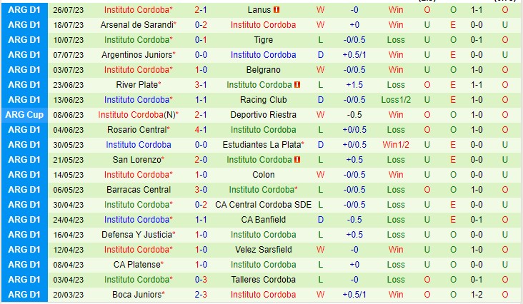 Nhận định Godoy Cruz vs Instituto 06h00 ngày 317 (VĐQG Argentina 2023) 3