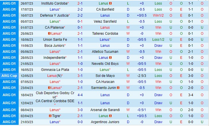 Nhận định Lanus vs Barracas Central 01h00 ngày 317 (VĐQG Argentina 2023) 2