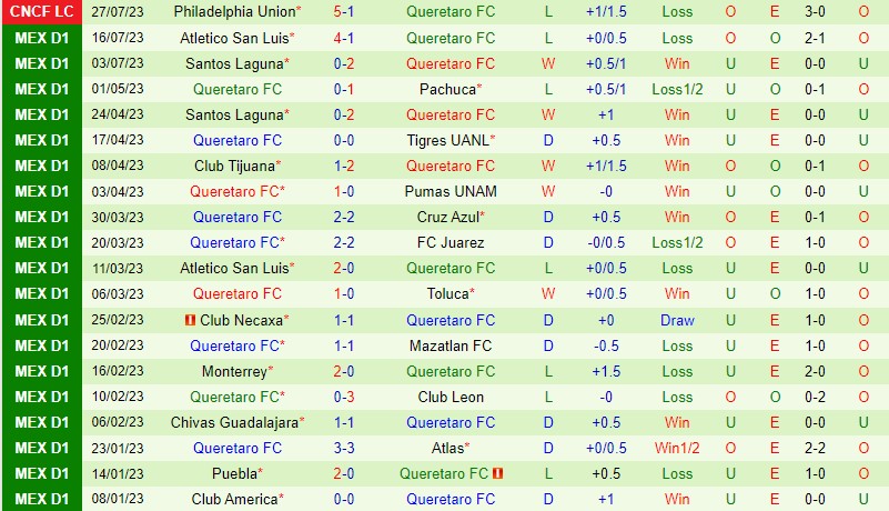 Nhận định Tijuana vs Queretaro 6h30 ngày 317 (Concacaf League Cup) 3