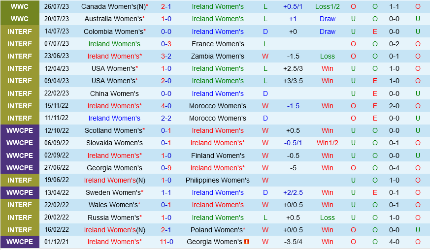 Trực tiếp Ireland vs Nigeria link xem World Cup Nữ 2023 hôm nay 1