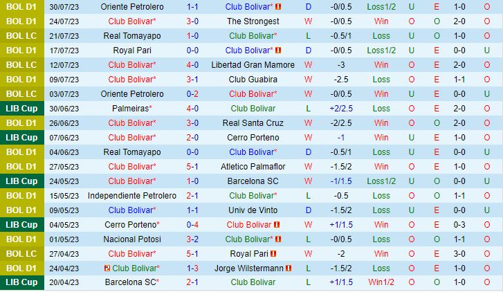 Nhận định Bolivar vs Paranaense 7h00 ngày 28 (Copa Libertadores 2023) 1