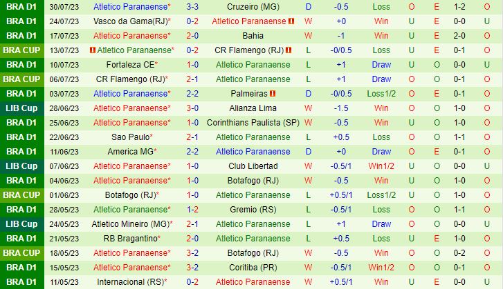 Nhận định Bolivar vs Paranaense 7h00 ngày 28 (Copa Libertadores 2023) 2
