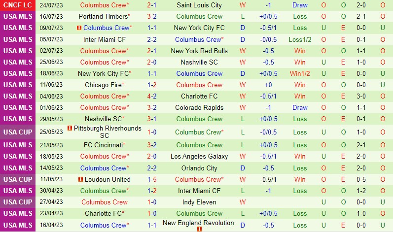 Nhận định CF America vs Columbus Crew 7h00 ngày 18 (Concacaf League Cup) 2