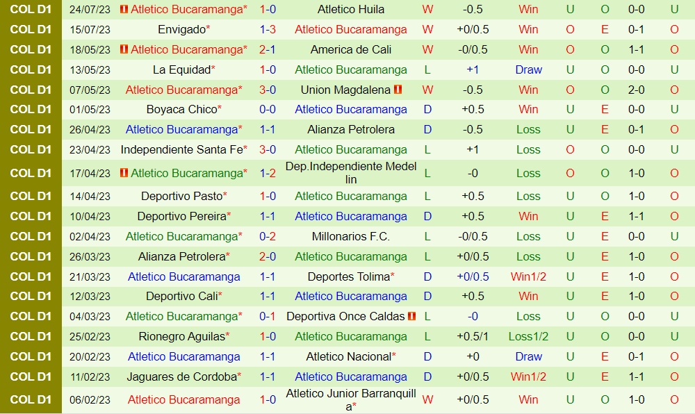 Nhận định Atletico Junior vs Bucaramanga 8h20 ngày 18 (VĐQG Colombia 2023) 2