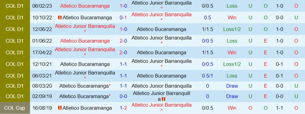 Nhận định Atletico Junior vs Bucaramanga 8h20 ngày 18 (VĐQG Colombia 2023) 3