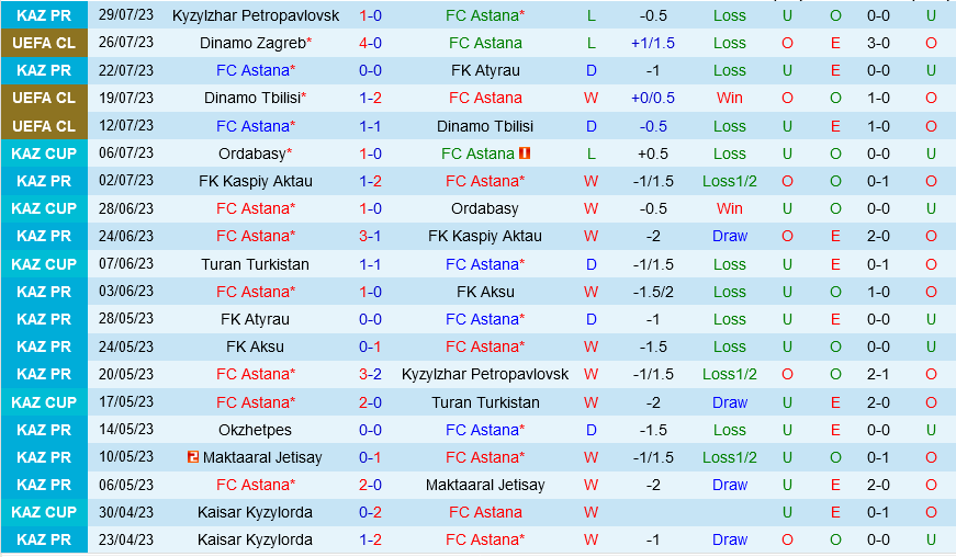 Astana vs Dinamo Zagreb Astana vs Dinamo Zagreb