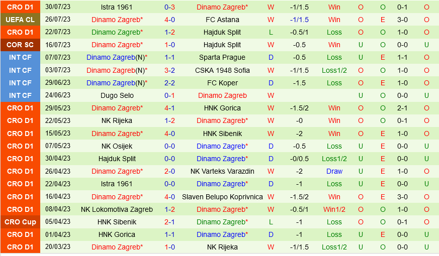 Astana vs Dinamo Zagreb Astana vs Dinamo Zagreb