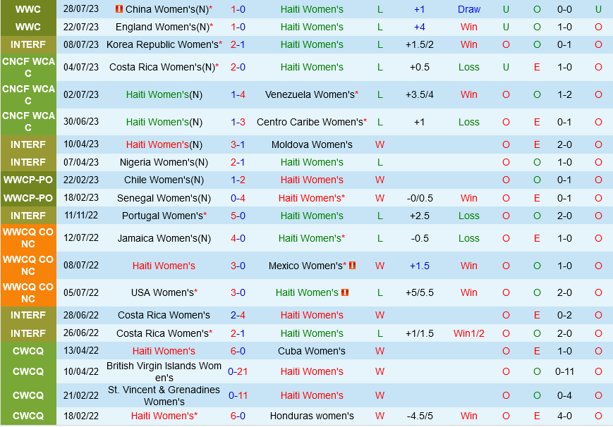 nu Haiti vs nu dan Mach
