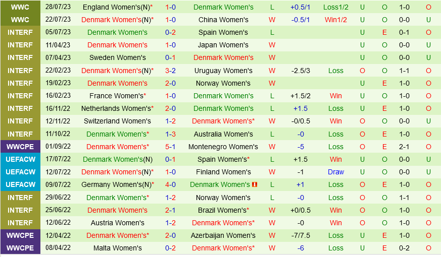 Trực tiếp World Cup Nữ Haiti vs Đan Mạch link xem 182023 2 Trực tiếp World Cup Nữ Haiti vs Đan Mạch link xem 182023 2