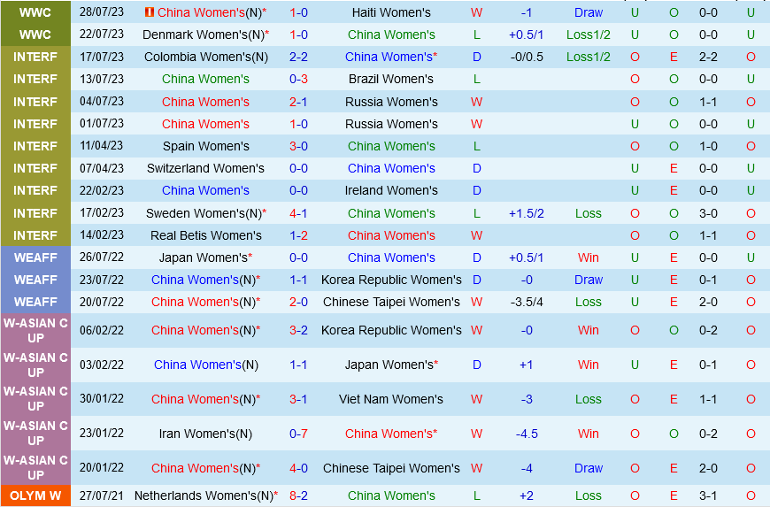 Trực tiếp Trung Quốc vs Anh link xem World Cup Nữ 2023 hôm nay 2 Trực tiếp Trung Quốc vs Anh link xem World Cup Nữ 2023 hôm nay 2