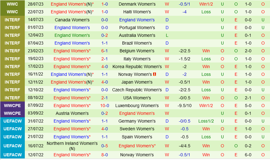 Trực tiếp Trung Quốc vs Anh link xem World Cup Nữ 2023 hôm nay 3 Trực tiếp Trung Quốc vs Anh link xem World Cup Nữ 2023 hôm nay 3