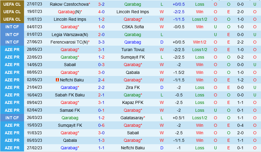 Qarabag vs Rakow Czestochowa