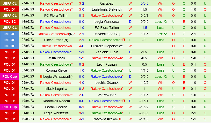 Qarabag vs Rakow Czestochowa