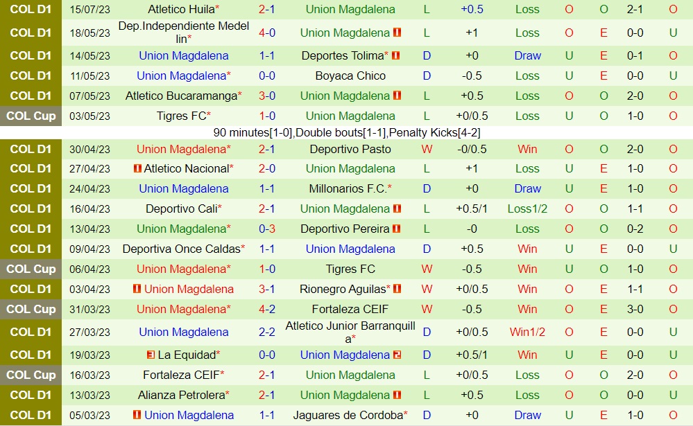 Nhận định Envigado vs Union Magdalena 4h00 ngày 18 (VĐQG Colombia 2023) 2