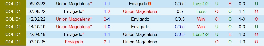 Nhận định Envigado vs Union Magdalena 4h00 ngày 18 (VĐQG Colombia 2023) 3