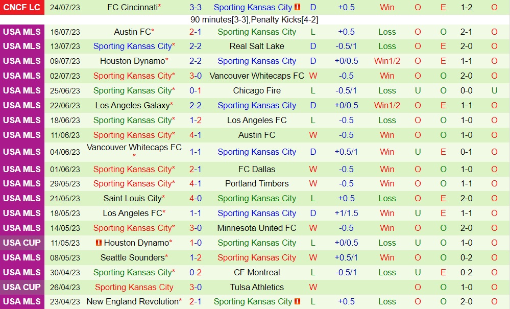 Nhận định Guadalajara vs Sporting Kansas 9h00 ngày 18 (CONCACAF Leagues Cup 2023) 2 Nhận định Guadalajara vs Sporting Kansas 9h00 ngày 18 (CONCACAF Leagues Cup 2023) 2