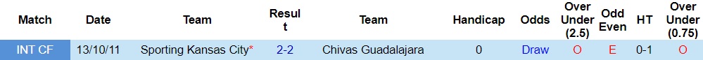 Nhận định Guadalajara vs Sporting Kansas 9h00 ngày 18 (CONCACAF Leagues Cup 2023) 3 Nhận định Guadalajara vs Sporting Kansas 9h00 ngày 18 (CONCACAF Leagues Cup 2023) 3