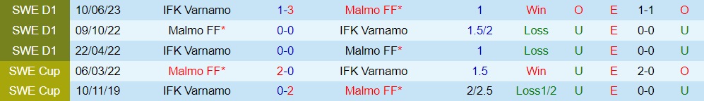 Nhận định - dự đoán Malmo vs Varnamo 0h00 ngày 18 (VĐQG Thụy Điển 2023) 3