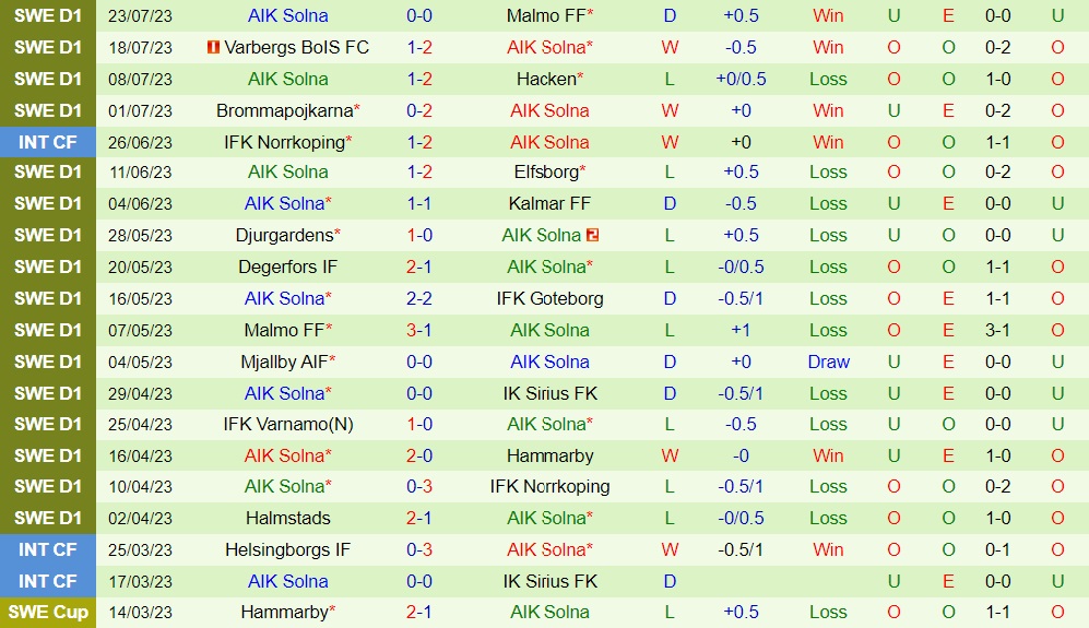 Nhận định bóng đá Sirius vs AIK Solna 0h00 ngày 18 (VĐQG Thụy Điển 2023) 2