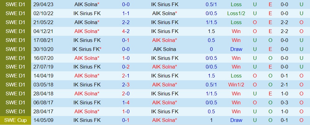 Nhận định bóng đá Sirius vs AIK Solna 0h00 ngày 18 (VĐQG Thụy Điển 2023) 3