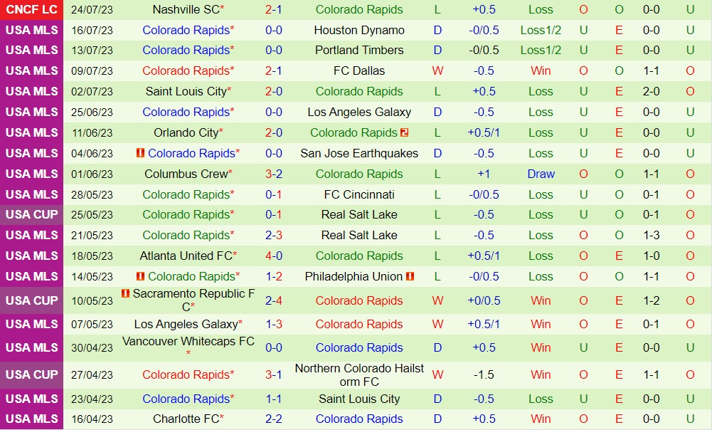 Nhận định Toluca vs Colorado Rapids 8h30 ngày 18 (CONCACAF Leagues Cup 2023) 2 Nhận định Toluca vs Colorado Rapids 8h30 ngày 18 (CONCACAF Leagues Cup 2023) 2