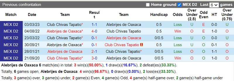 Nhận định Alebrijes Oaxaca vs Tapatio 8h05 ngày 18 (Hạng 2 Mexico 2023) 1