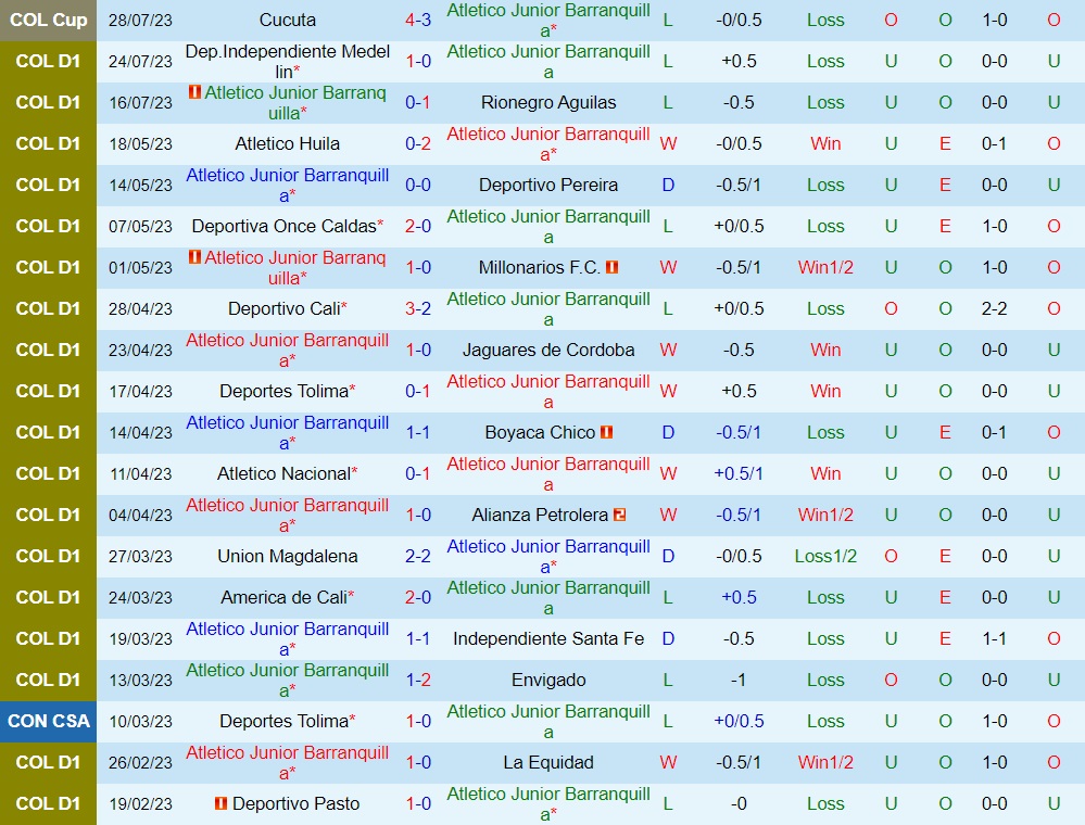Nhận định Atletico Junior vs Bucaramanga 8h20 ngày 18 (VĐQG Colombia 2023) 1