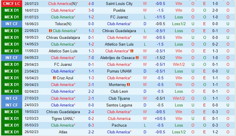 Nhận định CF America vs Columbus Crew 7h00 ngày 18 (Concacaf League Cup) 1