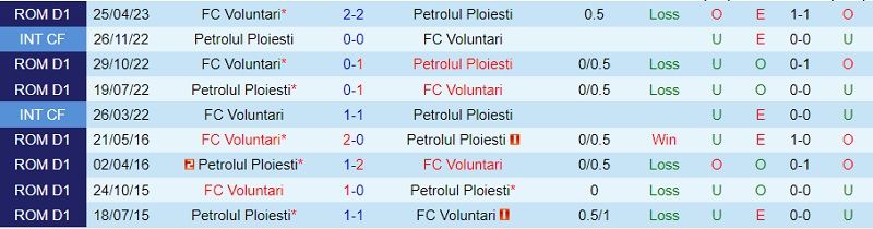 Nhận định Petrolul Ploiesti vs Voluntari 22h30 ngày 317 (VĐ Romania 2023) 1 Nhận định Petrolul Ploiesti vs Voluntari 22h30 ngày 317 (VĐ Romania 2023) 1