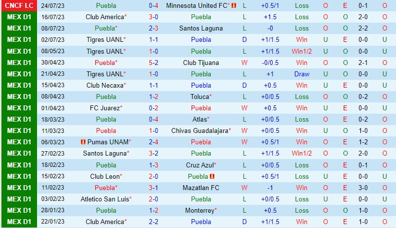 Nhận định Puebla vs Chicago Fire 7h00 ngày 18 (Concacaf League Cup) 1 Nhận định Puebla vs Chicago Fire 7h00 ngày 18 (Concacaf League Cup) 1