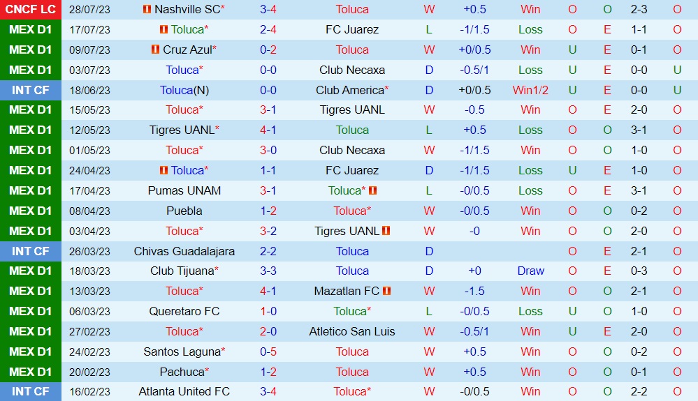 Nhận định Toluca vs Colorado Rapids 8h30 ngày 18 (CONCACAF Leagues Cup 2023) 1 Nhận định Toluca vs Colorado Rapids 8h30 ngày 18 (CONCACAF Leagues Cup 2023) 1