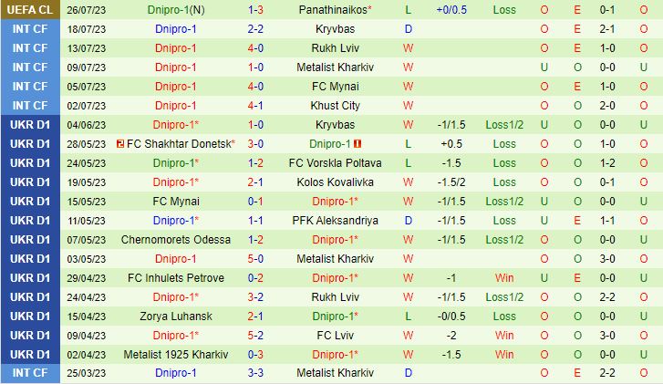 Nhận định Panathinaikos vs Dnipro-1 0h30 ngày 28 (Champions League 202324) 3