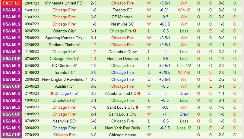 Nhận định Puebla vs Chicago Fire 7h00 ngày 18 (Concacaf League Cup) 2 Nhận định Puebla vs Chicago Fire 7h00 ngày 18 (Concacaf League Cup) 2